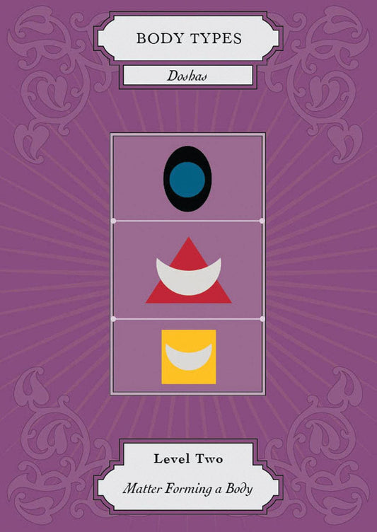 Vedic Astrology Deck